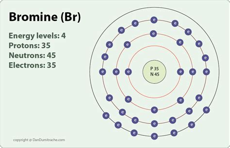 bromine bohr model|3.6: Electron Arrangement.